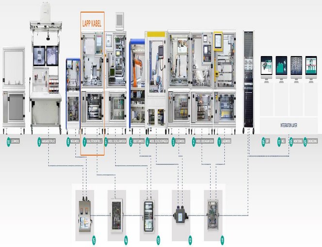 SmartFactory 4