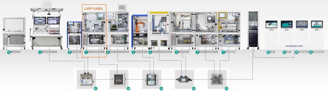 SmartFactory 4